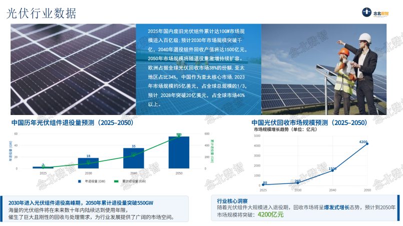 光伏回收循环再生作业现场实拍