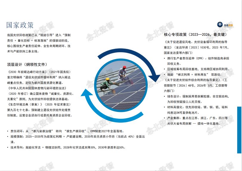 国家政策